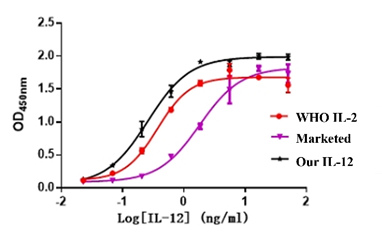 IL-12-2.png IL-12-2.png